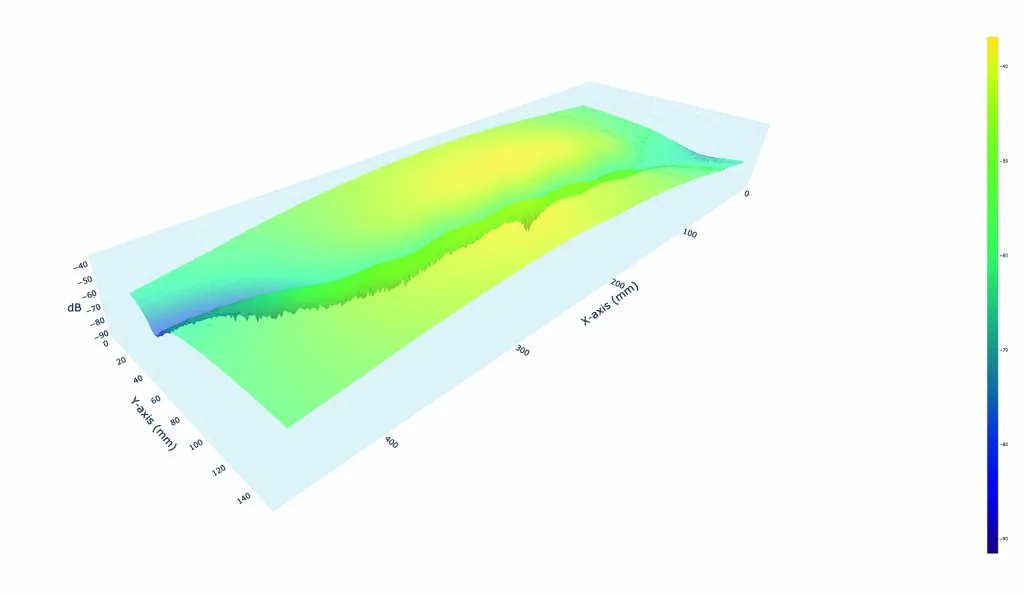 3D field plot of a dipole antenna