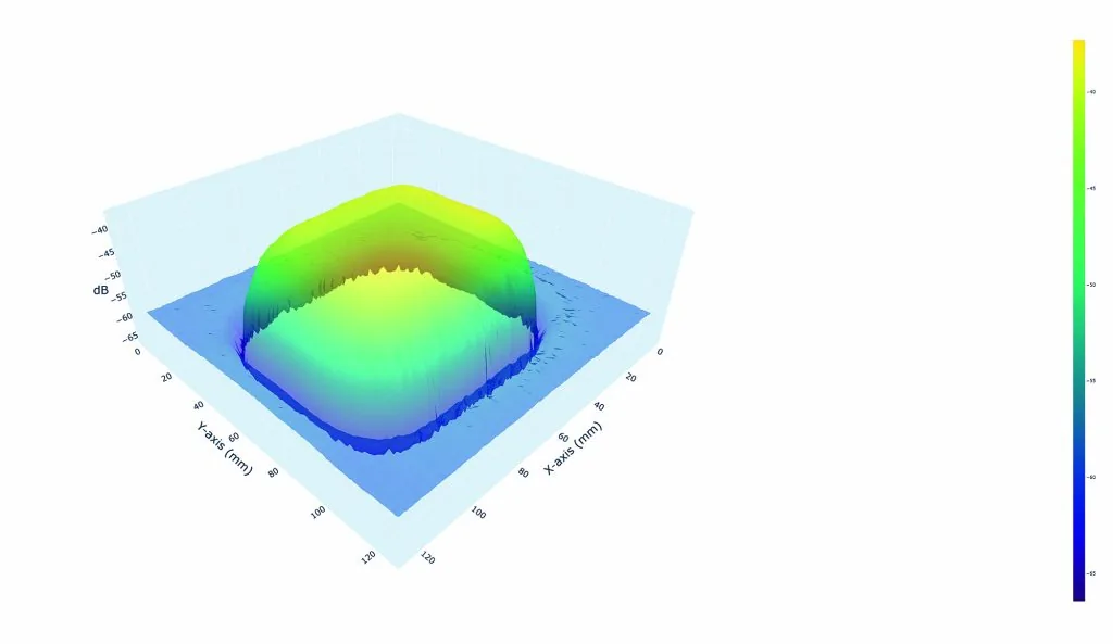 3D field plot of a receive coil element