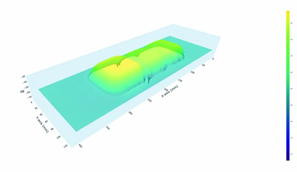 3D field plot of an array of three receive coil elements